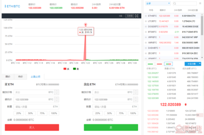 【區(qū)塊鏈社交直播系統(tǒng)|資產(chǎn)抵押平臺(tái)系統(tǒng)開發(fā)】,價(jià)格,廠家,供應(yīng)商,軟件開發(fā),賀文 - 個(gè)體經(jīng)營(yíng) - 產(chǎn)品庫(kù)