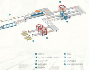 定制家具自動(dòng)生產(chǎn)線