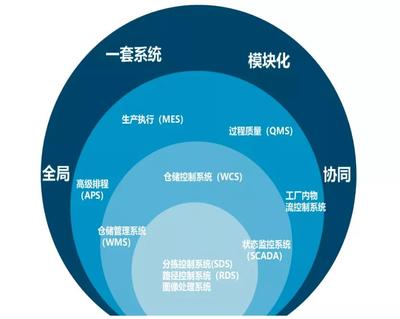 科捷智能:軟實(shí)力賦能競爭力